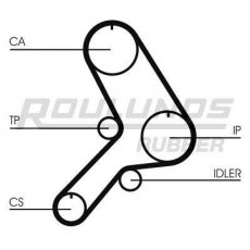 Купити RR1375 ROULUNDS Ремінь ГРМ Ducato 1.9
